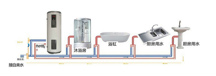 Household Ion Shower & Bath Water Heater